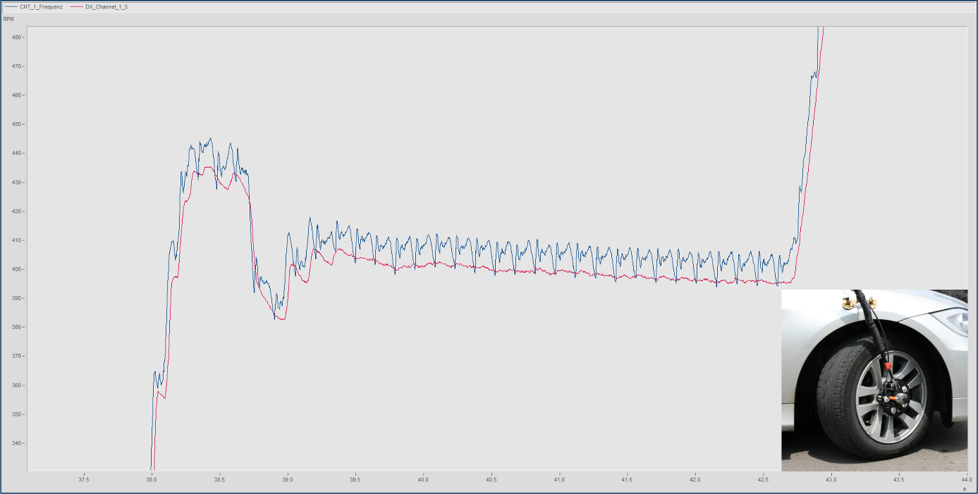 Dx Velocidad vs. pulso rueda transductor 2