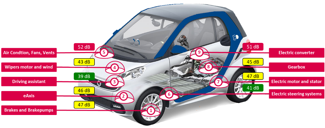 Potencia acústica de motores, ventiladores y otros dispositivos