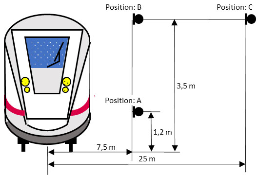 [Translate to Spanish:] Positioning of the measurement microphones in distance and height